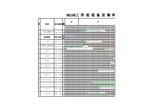 N2105工作面设备安装进度表72天
