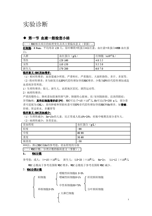 [重庆医科大学]实验诊断学2