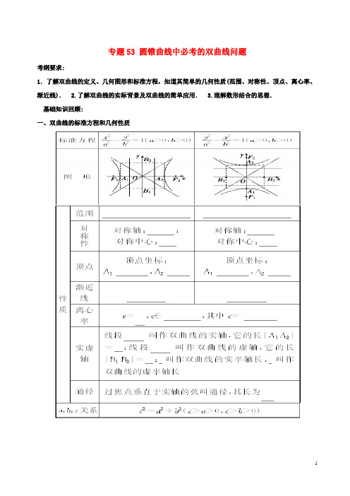 备战2018年高考数学一轮复习热点难点专题53圆锥曲线中必考的双曲线问题