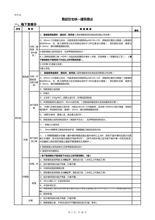 高层住宅统一建筑做法