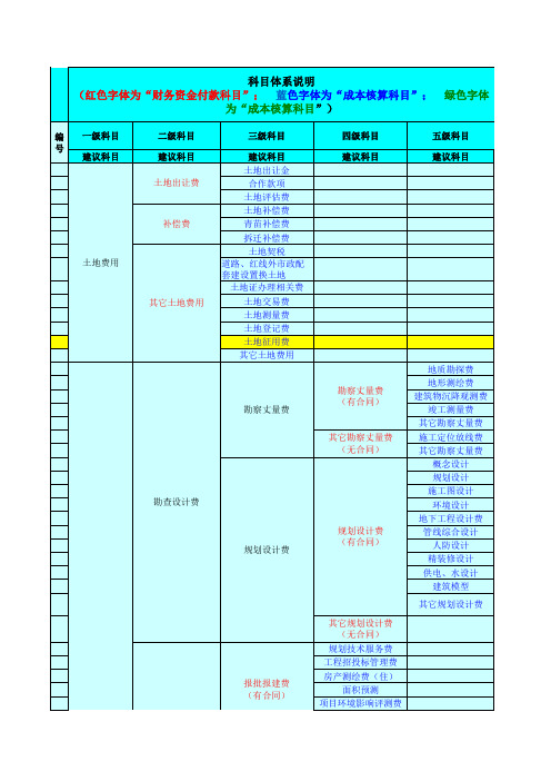 房地产ERP科目体系V1.2