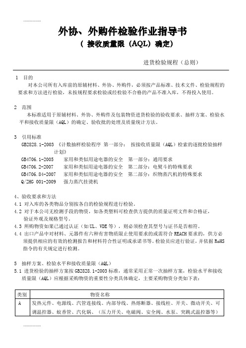 (整理)外协外购件检验作业指导