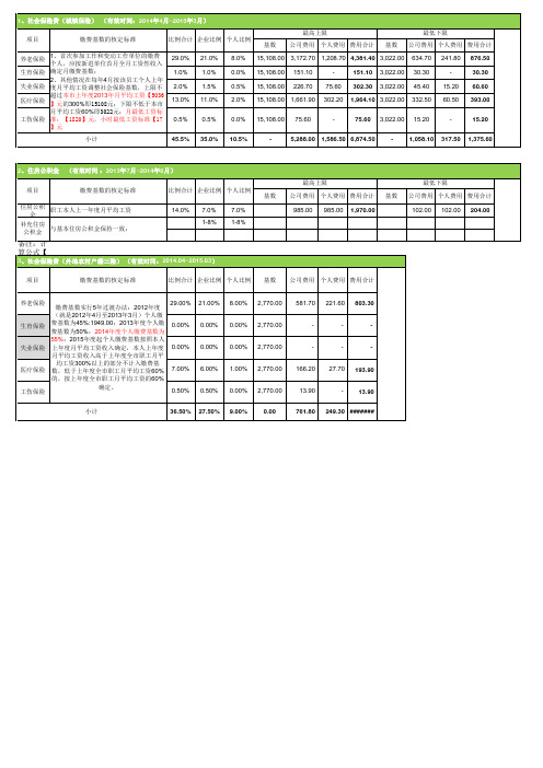2014年上海社保公积金缴费标准明细表