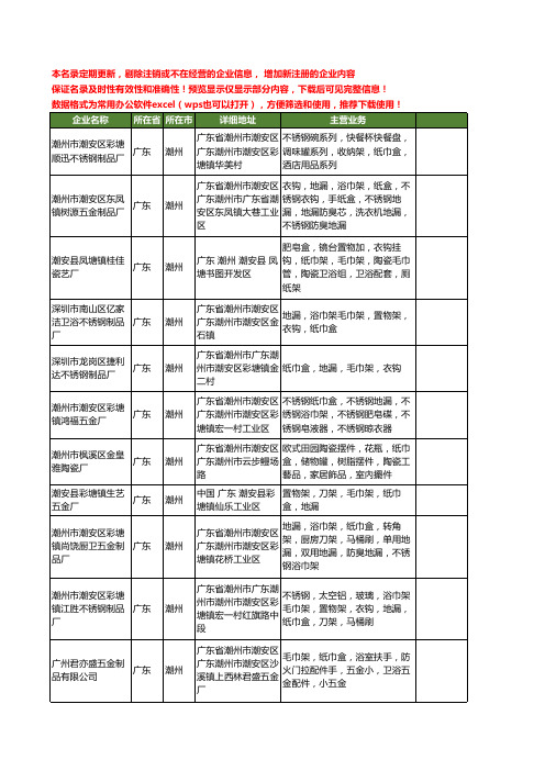 新版广东省潮州纸巾盒工商企业公司商家名录名单联系方式大全68家