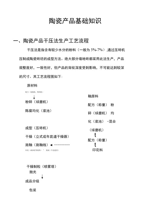 陶瓷产品基础知识.doc