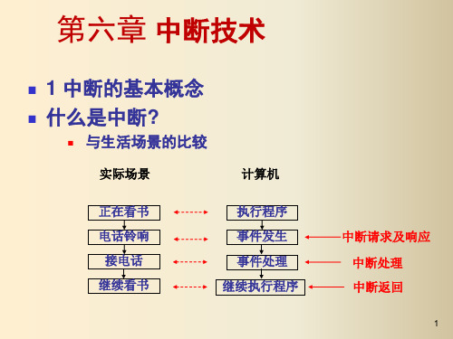 微微型计算机原理及应用课件第六章中断