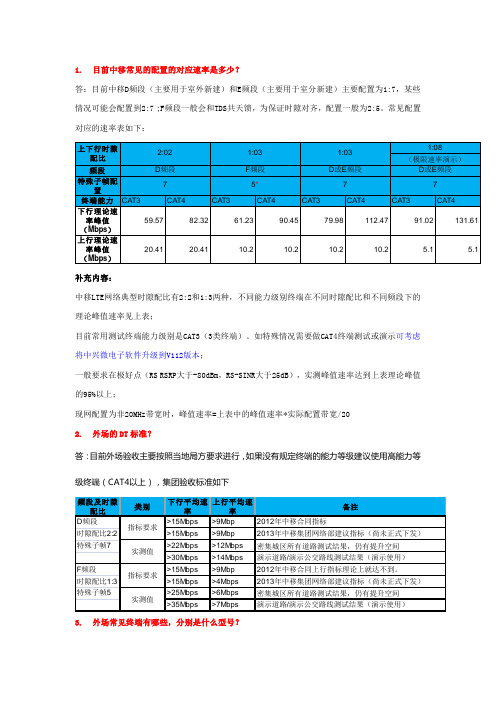 TD-LTE时隙配比@速率@终端型号
