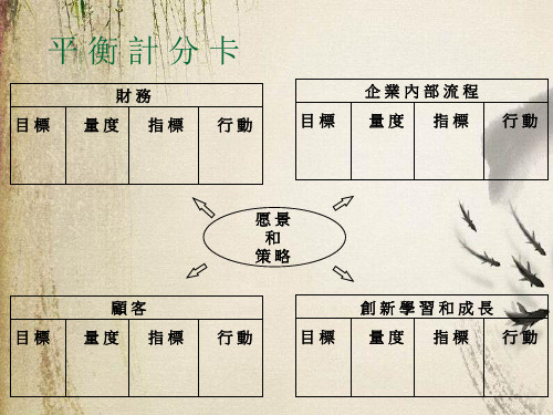 现代企业平衡计分卡(ppt 27页)