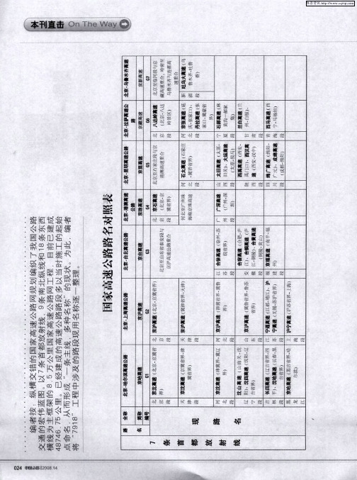 国家高速公路路名对照表