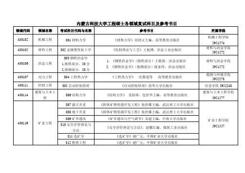 内蒙古科技大学工程硕士各领域复试科目及参考书目