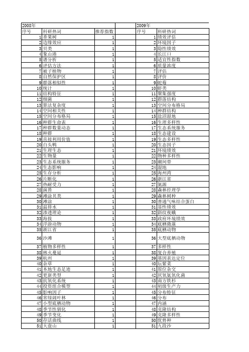 【浙江省自然科学基金】_生态分布_期刊发文热词逐年推荐_20140811