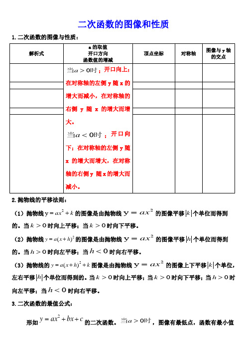 二次函数的图像和性质总结