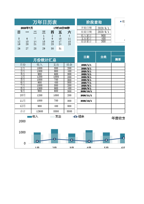 月份收支账户统计Excel图表
