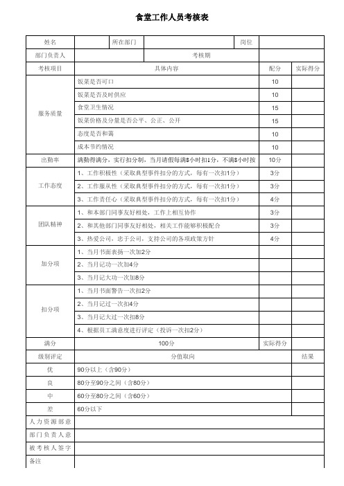 食堂工作人员考核