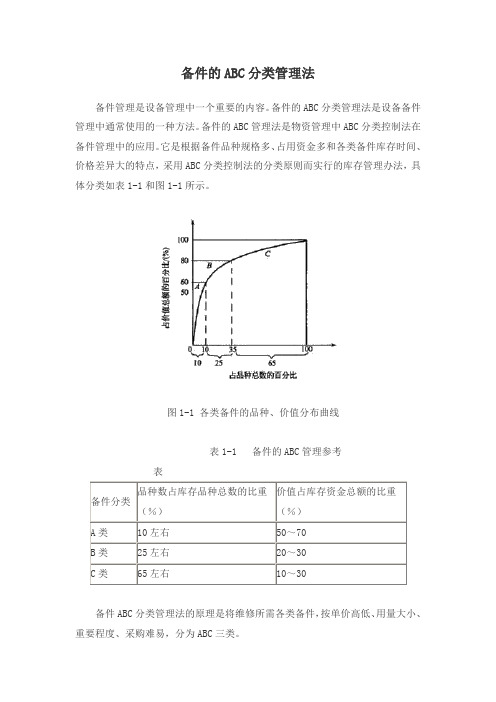 备件的ABC分类管理法