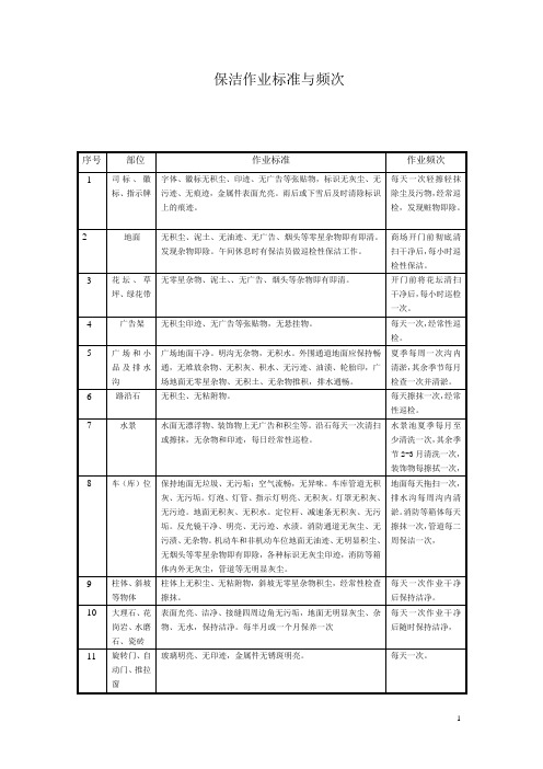 保洁作业标准和频次表