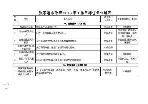 张家港市政府2018年工作目标任务分解表