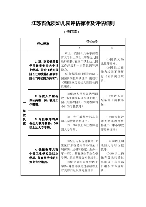 江苏省优质幼儿园评估标准与评估细则