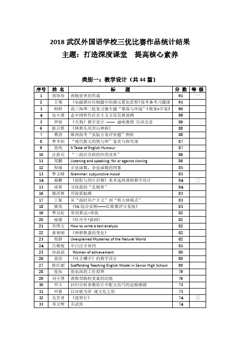 2018武汉外国语学校三优比赛作品统计结果