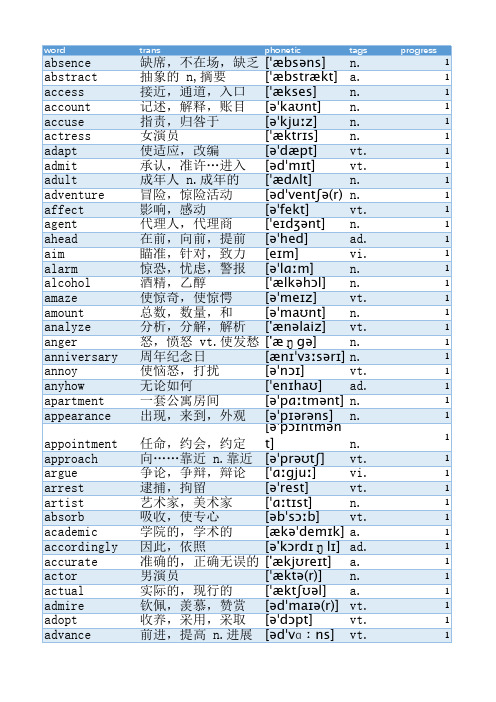 高考英语核心词汇汇总(985个)