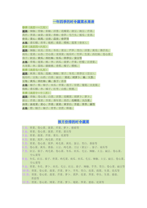 时令蔬菜水果表