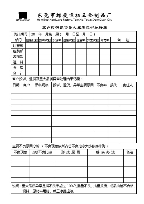 客户投诉退货品质异常统计表
