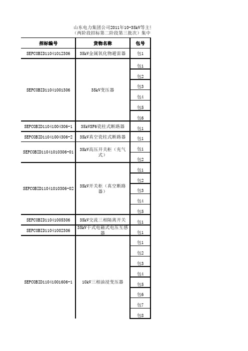 (两阶段招标第二阶段第三批次)集中招标中标结果公示