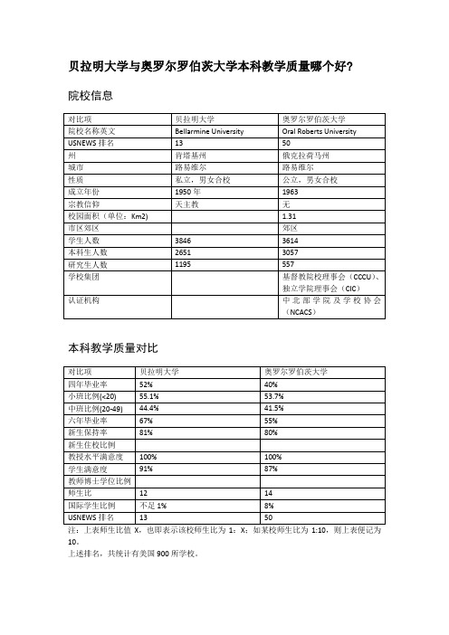 贝拉明大学与奥罗尔罗伯茨大学本科教学质量对比
