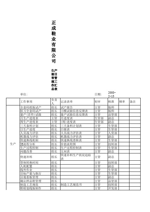 生产部日常管理工作汇总表