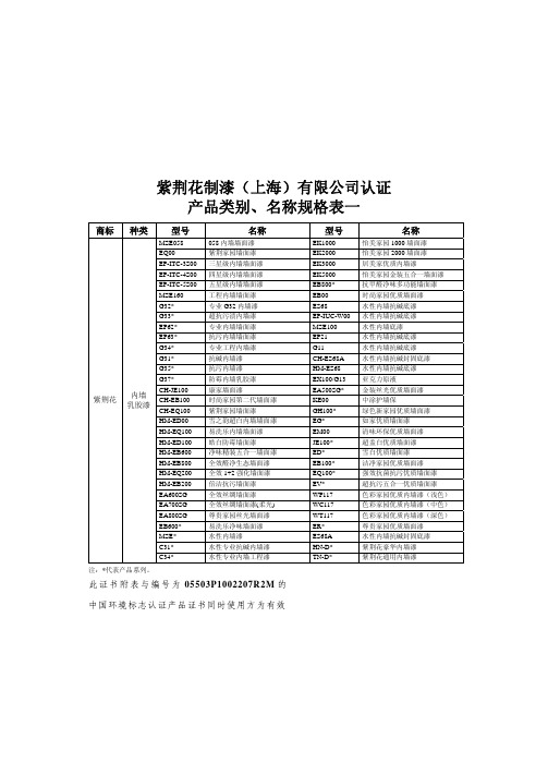 紫荆花制漆(上海)有限公司认证 产品类别、名称规格表一