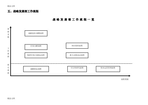 (整理)战略部工作流程