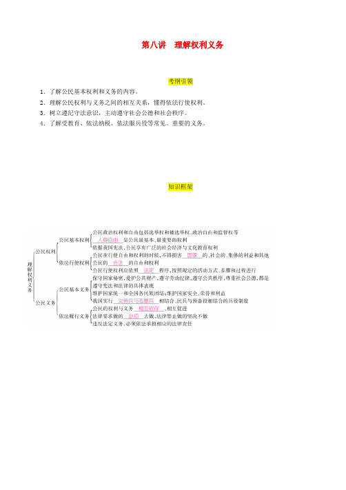 贵阳专版2019届中考道德与法治总复习八下第8讲理解权利义务习题