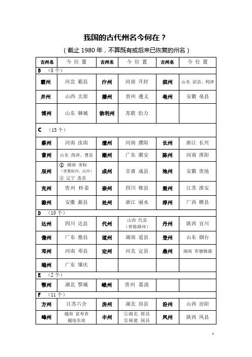 古代州名今何在()