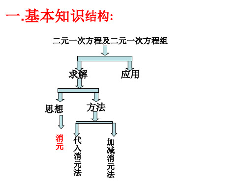 二元一次方程组、一元一次不等式(组)的性质及其应用