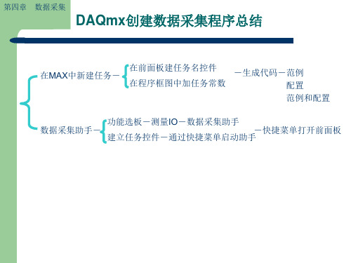虚拟仪器10