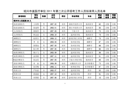 绍兴市直医疗单位2011年第二次公开招考工作人员拟录用人员