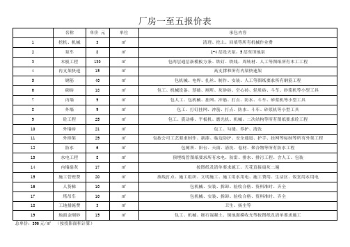 2020年 厂房一至五报价表-全套安全责任手册-建筑工程