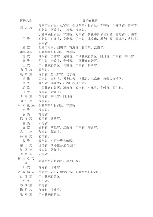 少数民族分布表