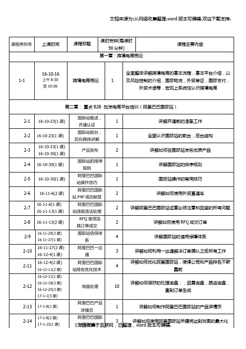 跨境电商教学课程进度表