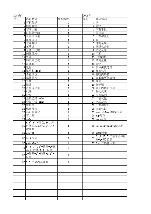 【浙江省自然科学基金】_有机化学_期刊发文热词逐年推荐_20140812