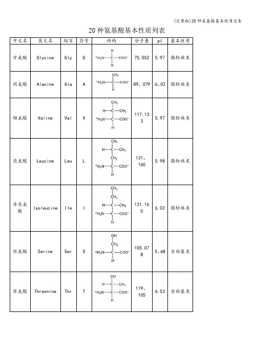 (完整版)20种氨基酸基本性质总表