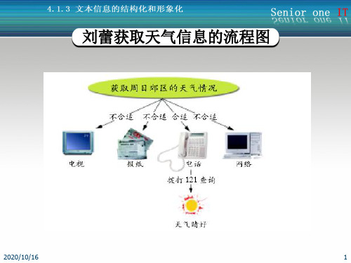 4.1.3文本信息的结构化和形象化