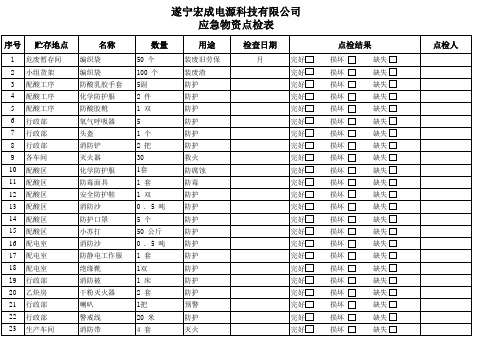 应急物资点检表