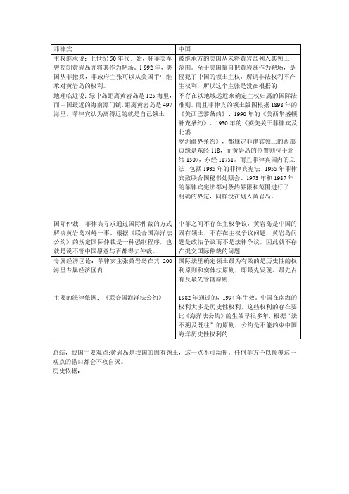 黄岩岛事件