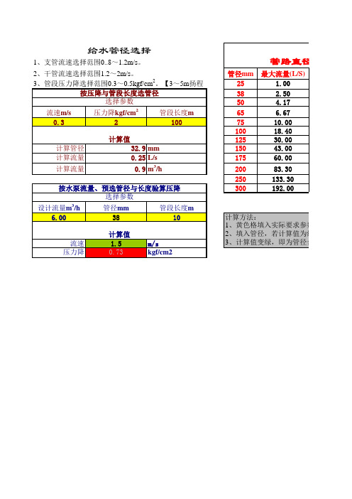35_计算公式_给水管径快速计算表