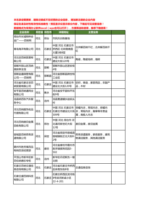新版河北省百纳工商企业公司商家名录名单联系方式大全116家