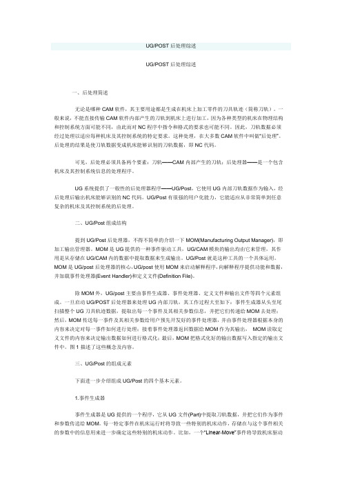 UG后处理