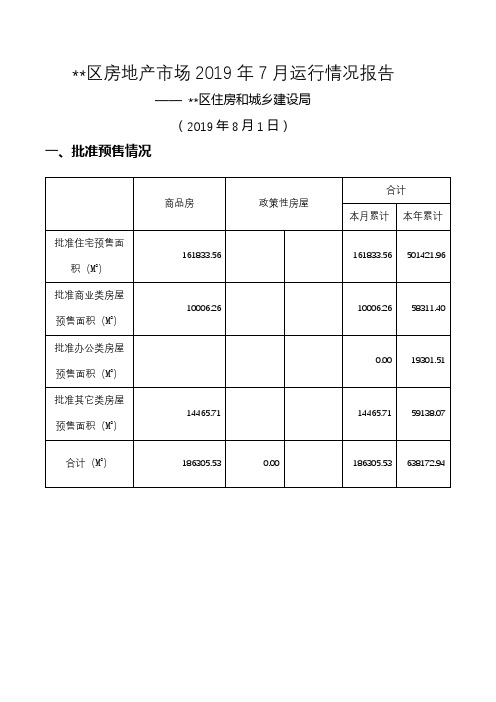 区房地产市场2019年7月运行情况报告【模板】