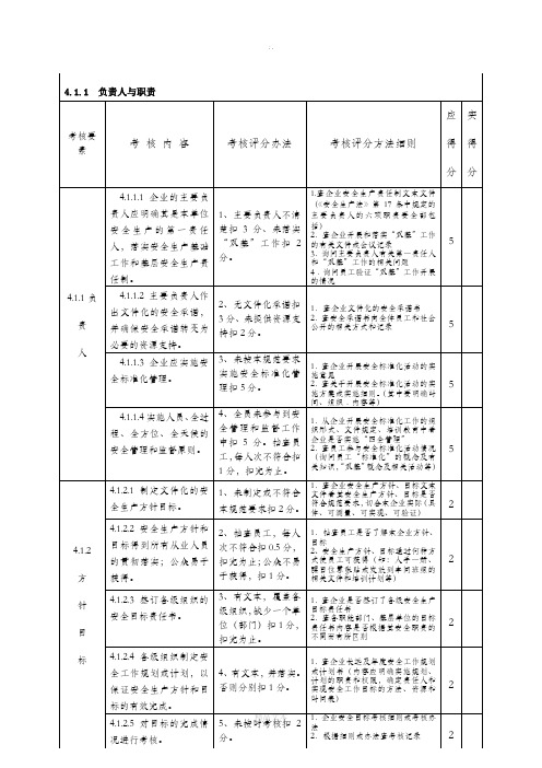 安全标准化现场考评表