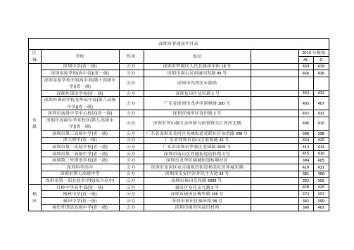 深圳市普通高中名单